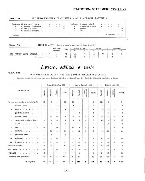 Genova rivista municipale