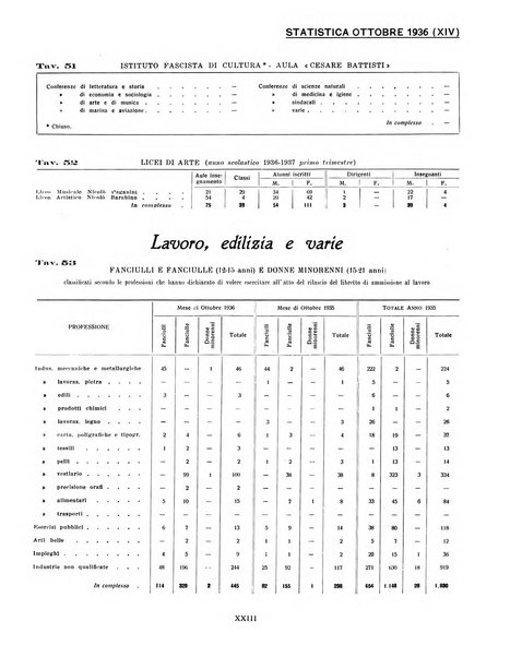 Genova rivista municipale