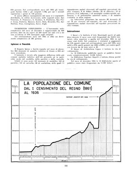 Genova rivista municipale