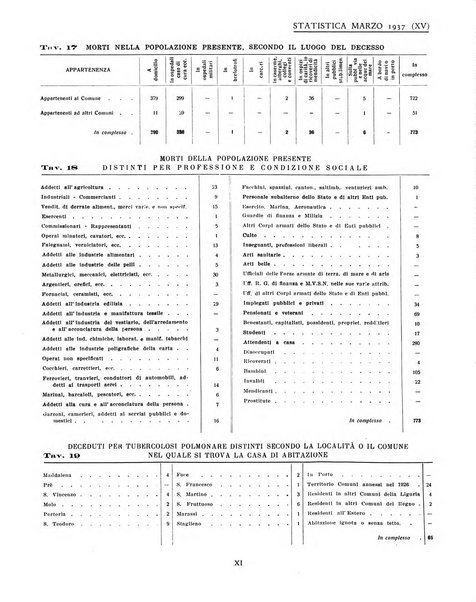 Genova rivista municipale