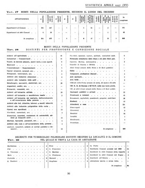 Genova rivista municipale