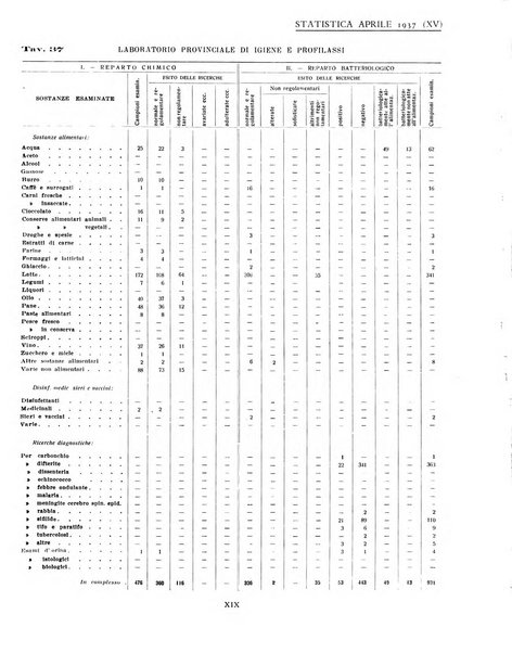 Genova rivista municipale