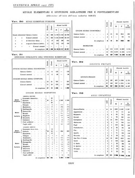 Genova rivista municipale