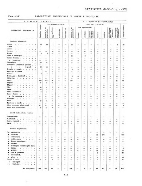 Genova rivista municipale