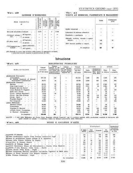 Genova rivista municipale