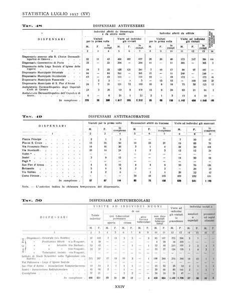 Genova rivista municipale