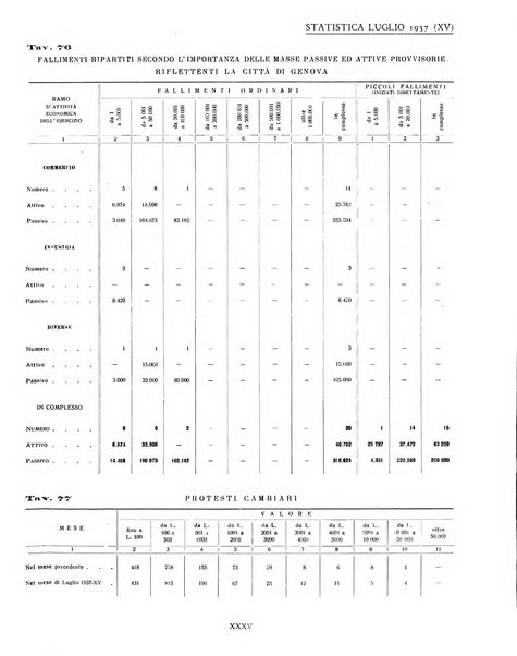 Genova rivista municipale