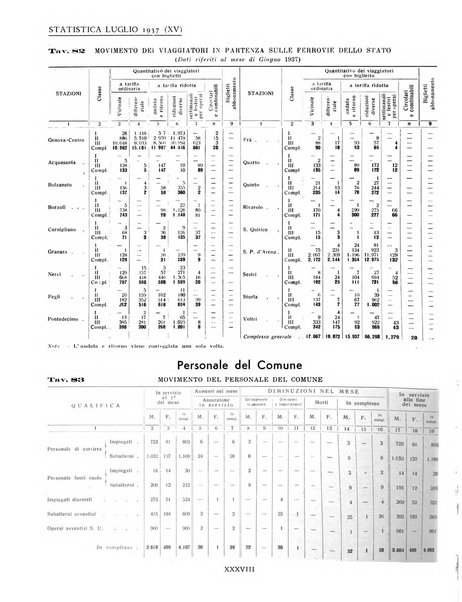 Genova rivista municipale