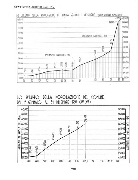 Genova rivista municipale