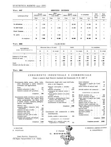 Genova rivista municipale