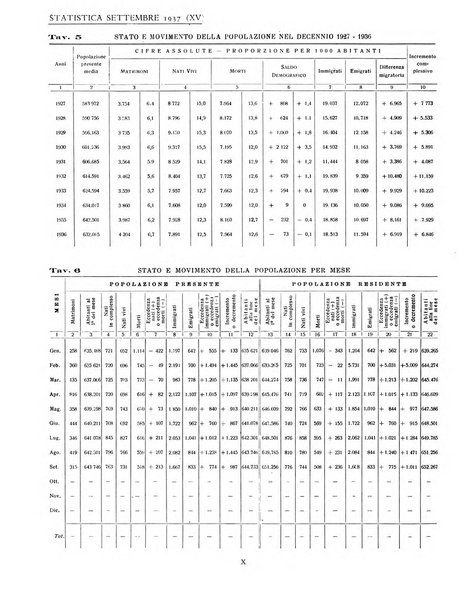 Genova rivista municipale