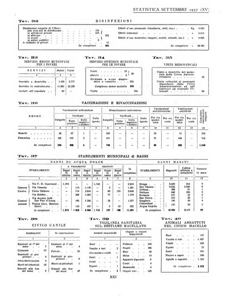 Genova rivista municipale