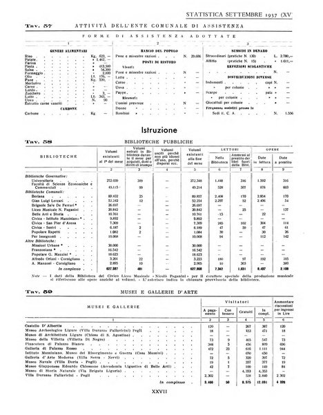 Genova rivista municipale