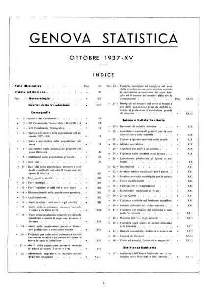 Genova rivista municipale