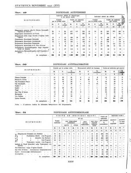 Genova rivista municipale