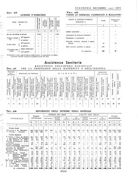 Genova rivista municipale