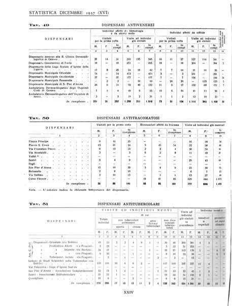 Genova rivista municipale