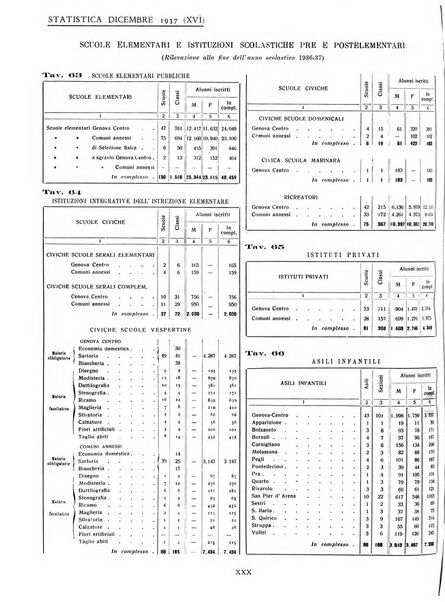 Genova rivista municipale