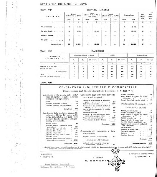 Genova rivista municipale