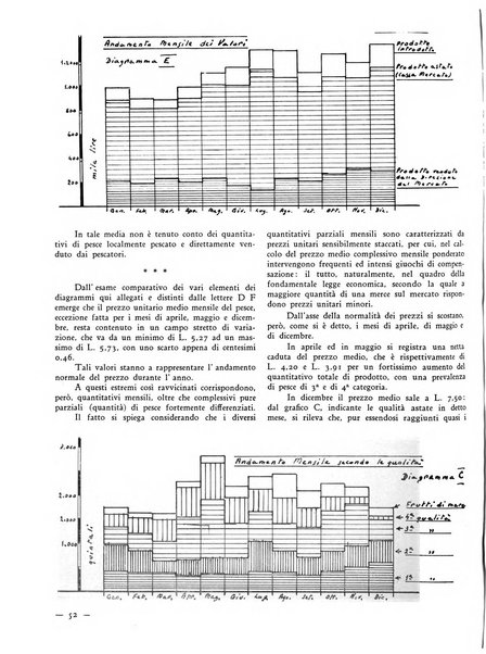 Genova rivista municipale