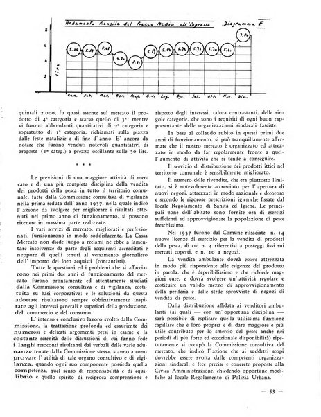 Genova rivista municipale