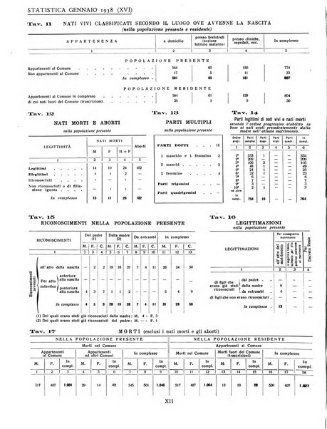 Genova rivista municipale