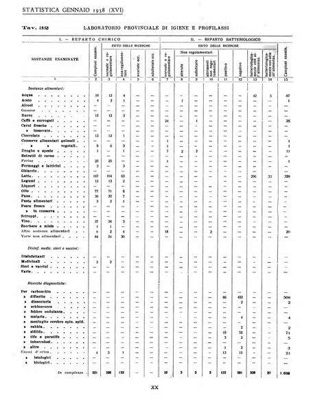 Genova rivista municipale