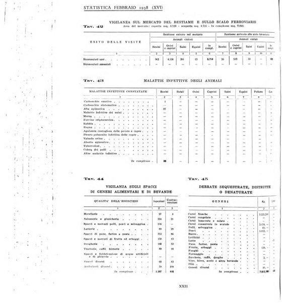 Genova rivista municipale