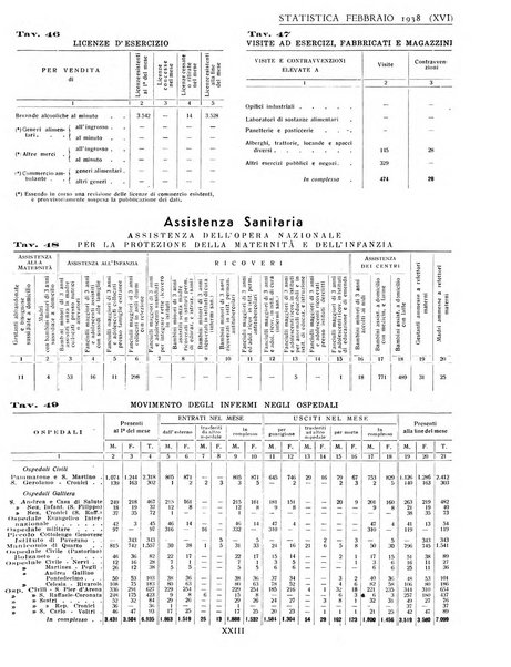 Genova rivista municipale