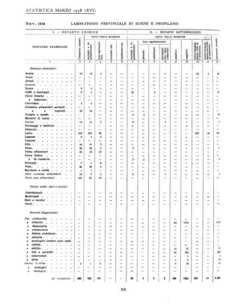 Genova rivista municipale