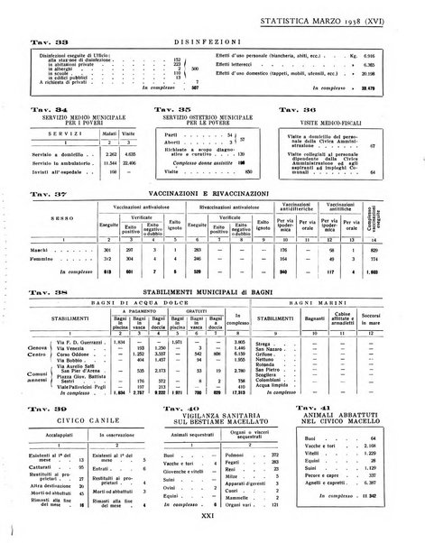 Genova rivista municipale