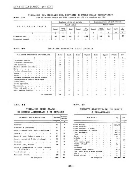 Genova rivista municipale