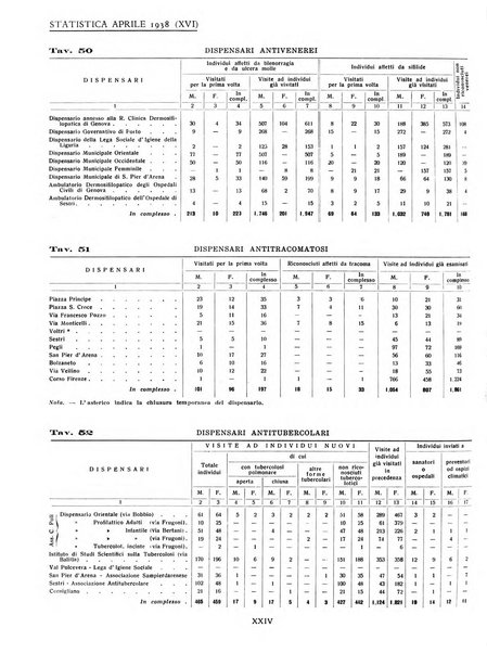 Genova rivista municipale