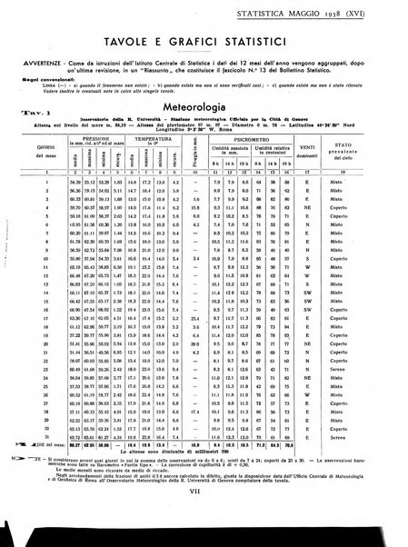 Genova rivista municipale