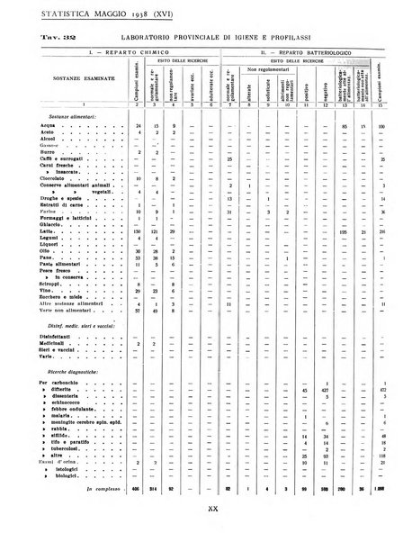 Genova rivista municipale