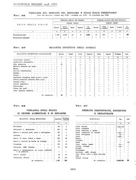 Genova rivista municipale