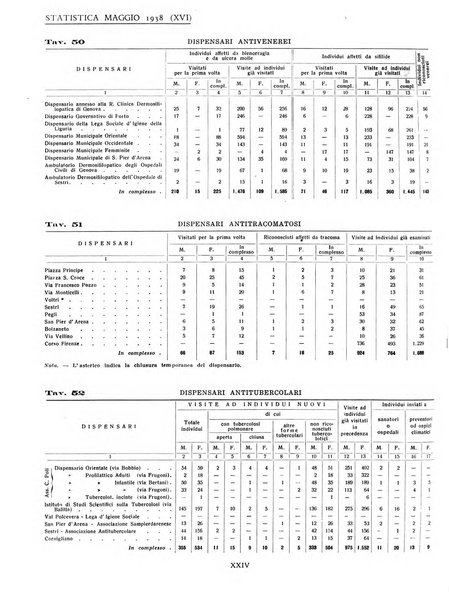 Genova rivista municipale