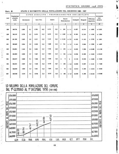 Genova rivista municipale