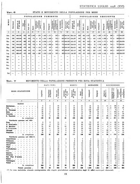 Genova rivista municipale