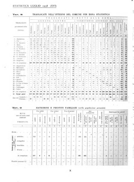 Genova rivista municipale