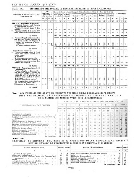 Genova rivista municipale