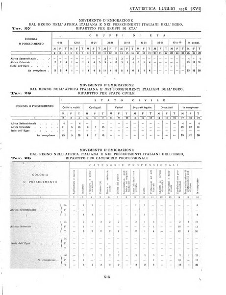 Genova rivista municipale