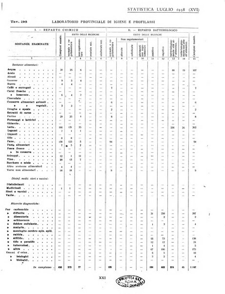 Genova rivista municipale