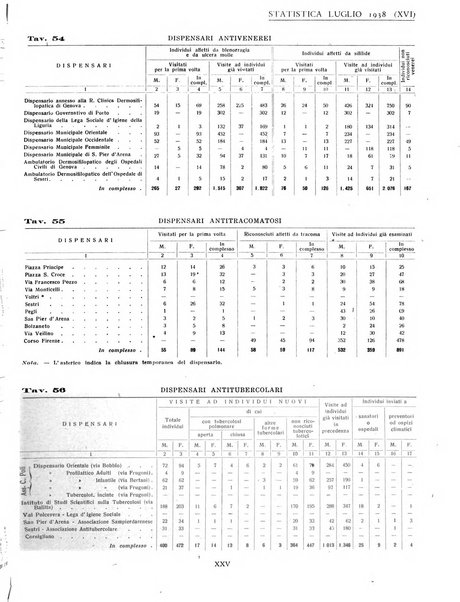 Genova rivista municipale