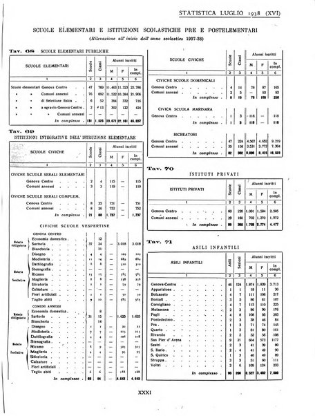 Genova rivista municipale