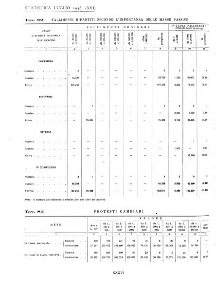 Genova rivista municipale