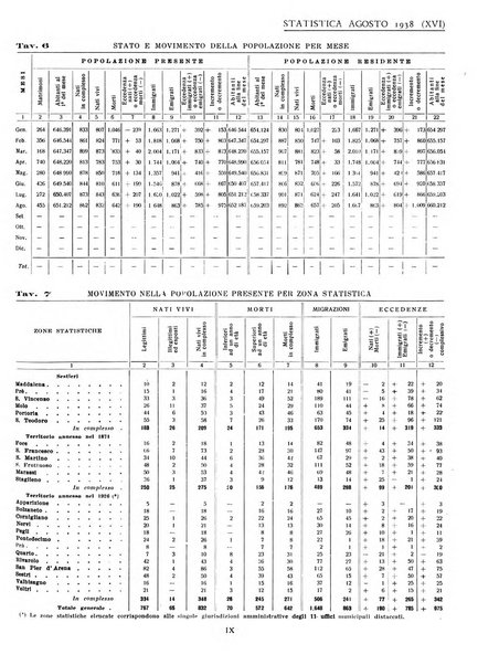 Genova rivista municipale