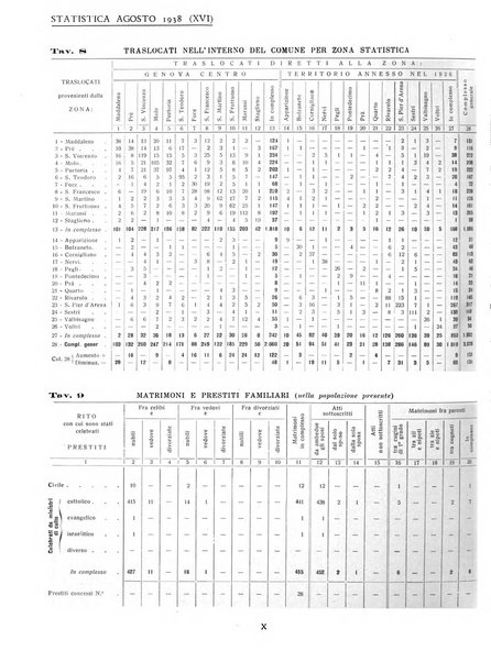 Genova rivista municipale