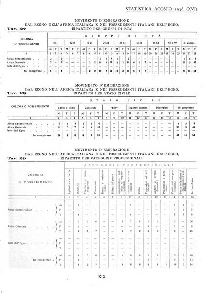 Genova rivista municipale