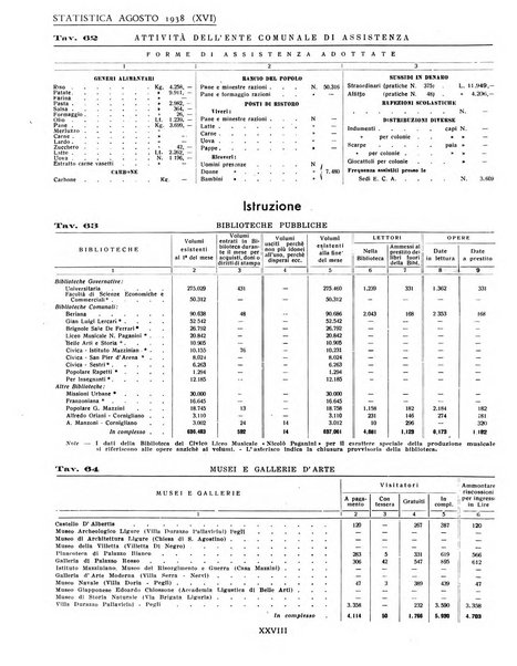 Genova rivista municipale